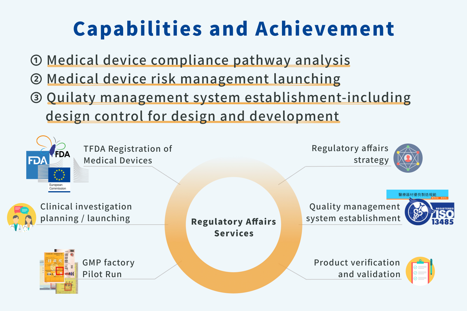 ITRI's regulatory affairs services.